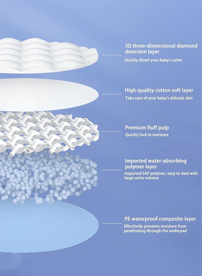 60*90CM Changing Diaper Pads Disposable Baby Diapers 5-Layer Protection Ventilation Waterproof Leak Proof Rapid Drying Blue Hospital Pad - Image 3