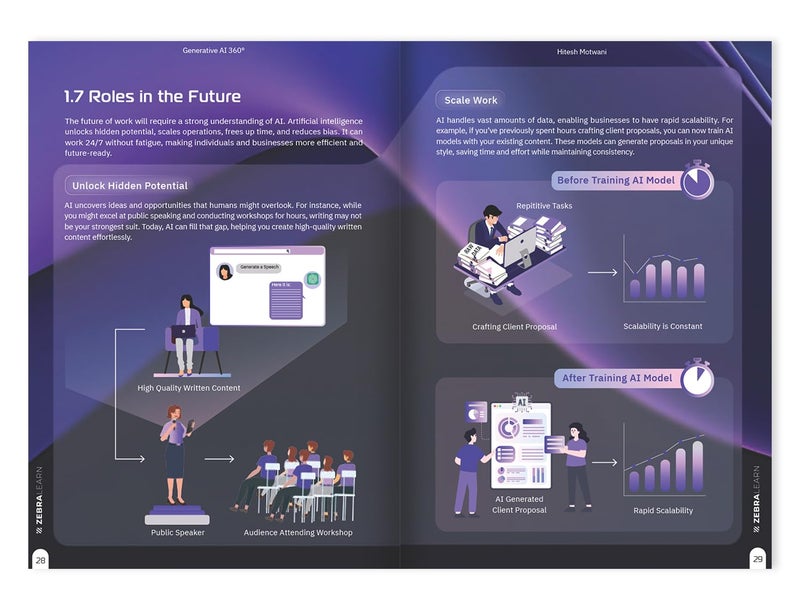 Generative AI 360°: Practical Guide to ChatGPT, Midjourney & AI Tools to Boost Productivity & Creativity | For Professionals, Marketers & Entrepreneurs by Hitesh Motwani | ZebraLearn - Image 3