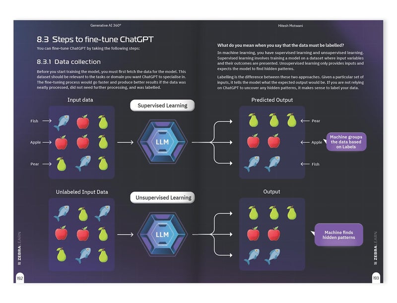 Generative AI 360°: Practical Guide to ChatGPT, Midjourney & AI Tools to Boost Productivity & Creativity | For Professionals, Marketers & Entrepreneurs by Hitesh Motwani | ZebraLearn - Image 5
