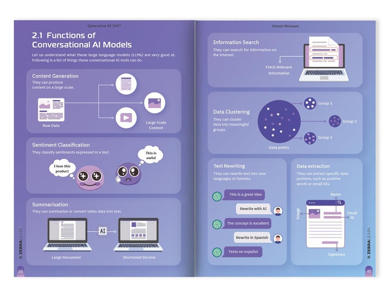 Generative AI 360°: Practical Guide to ChatGPT, Midjourney & AI Tools to Boost Productivity & Creativity | For Professionals, Marketers & Entrepreneurs by Hitesh Motwani | ZebraLearn - Image 4