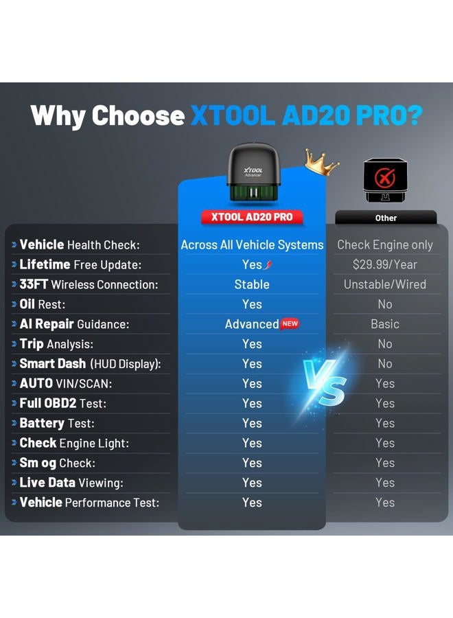XTOOL Advancer AD20 Pro OBDII Scan Tool for iPhone & Android, 2023 Newest Enhanced Wireless OBD2 Code Reader with Full System Diagnostics, Maintenance Light Reset, Check Engine Light On - Image 3