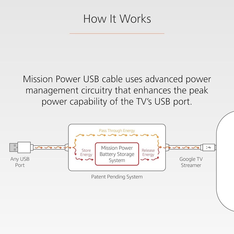 ميشون كابل كابل طاقة USB من Mission لتلفزيون Google (تشغيل تلفزيون Google مباشرة من منفذ USB الخاص بك) - Image 4