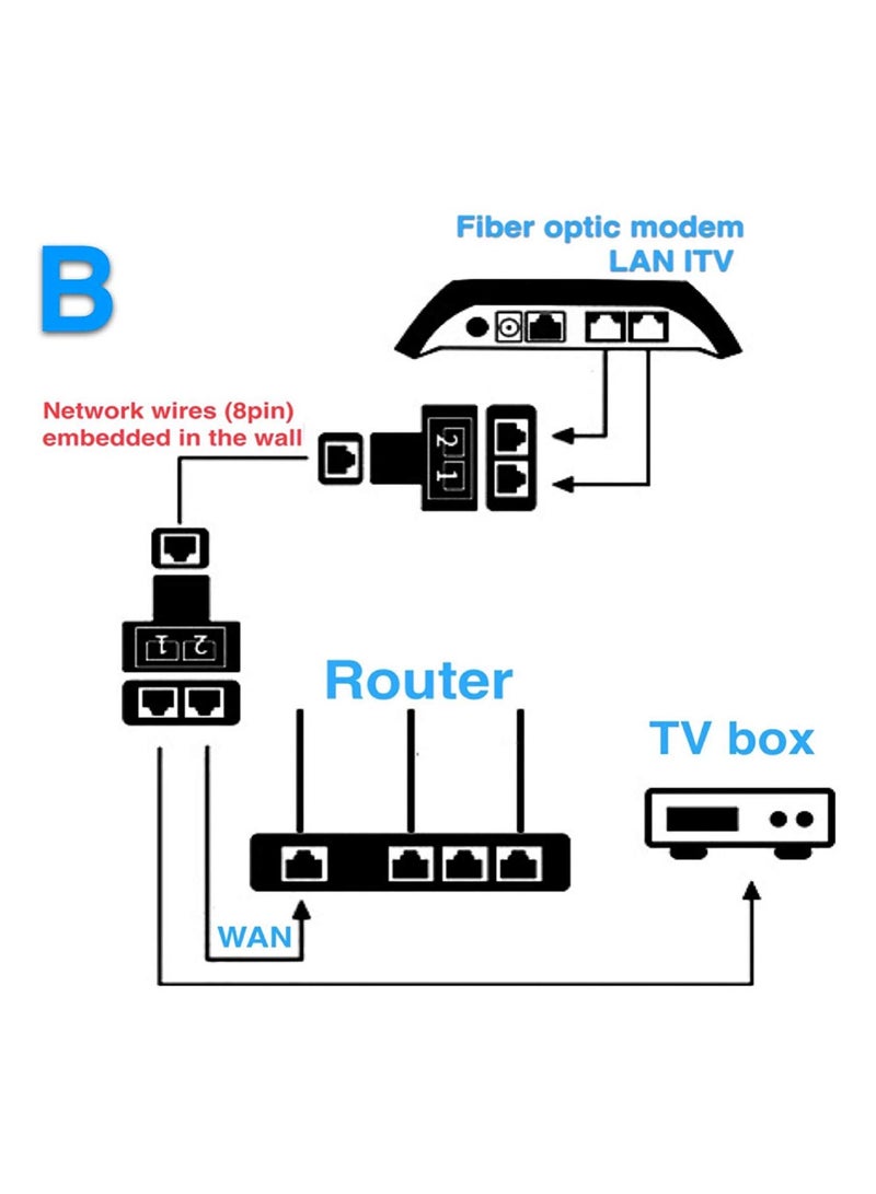 2-Pieces RJ45 Splitter Adapter RJ45 Female 1 to 2 Port Female Socket Adapter Interface Ethernet Cable - Image 3
