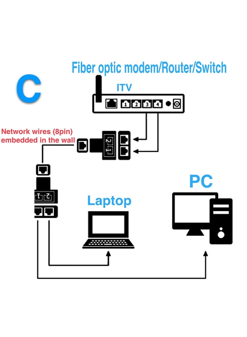2-Pieces RJ45 Splitter Adapter RJ45 Female 1 to 2 Port Female Socket Adapter Interface Ethernet Cable - Image 4