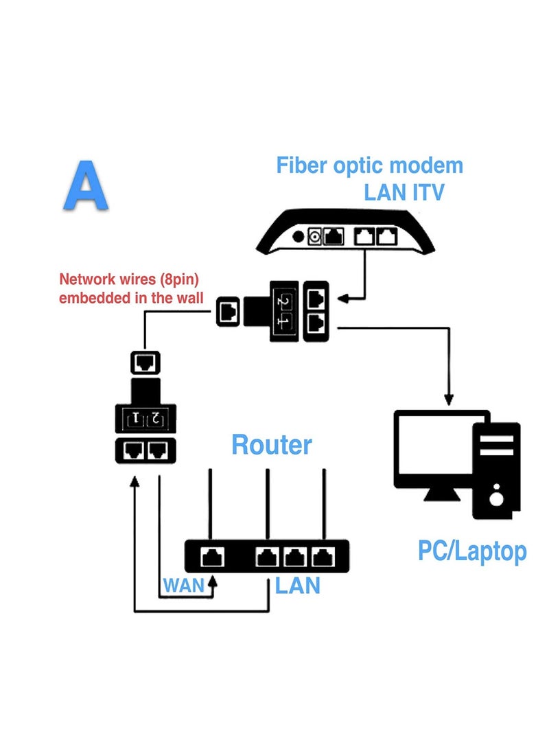2-Pieces RJ45 Splitter Adapter RJ45 Female 1 to 2 Port Female Socket Adapter Interface Ethernet Cable - Image 2