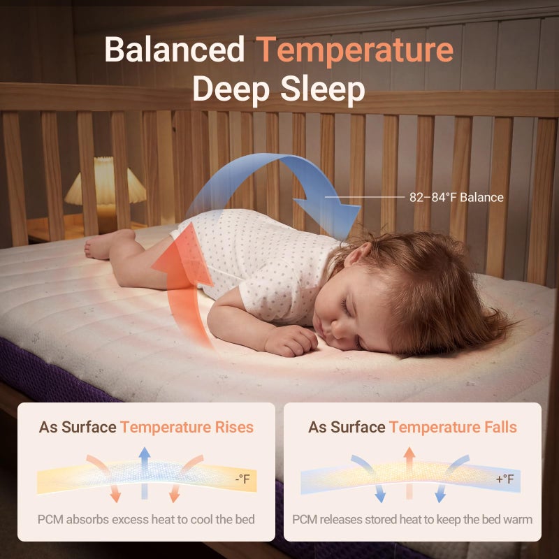 MAMAZING Aerobase Pro Baby & Toddler Crib Mattress â€“ 2 Stage Breathable Mattress, Temperature Balance Fabric Cover, 100% Washable, Oeko-TEX, GREENGUARD Gold & SGS Certified, 52" Ã— 28" Ã— 3.7" - Image 5