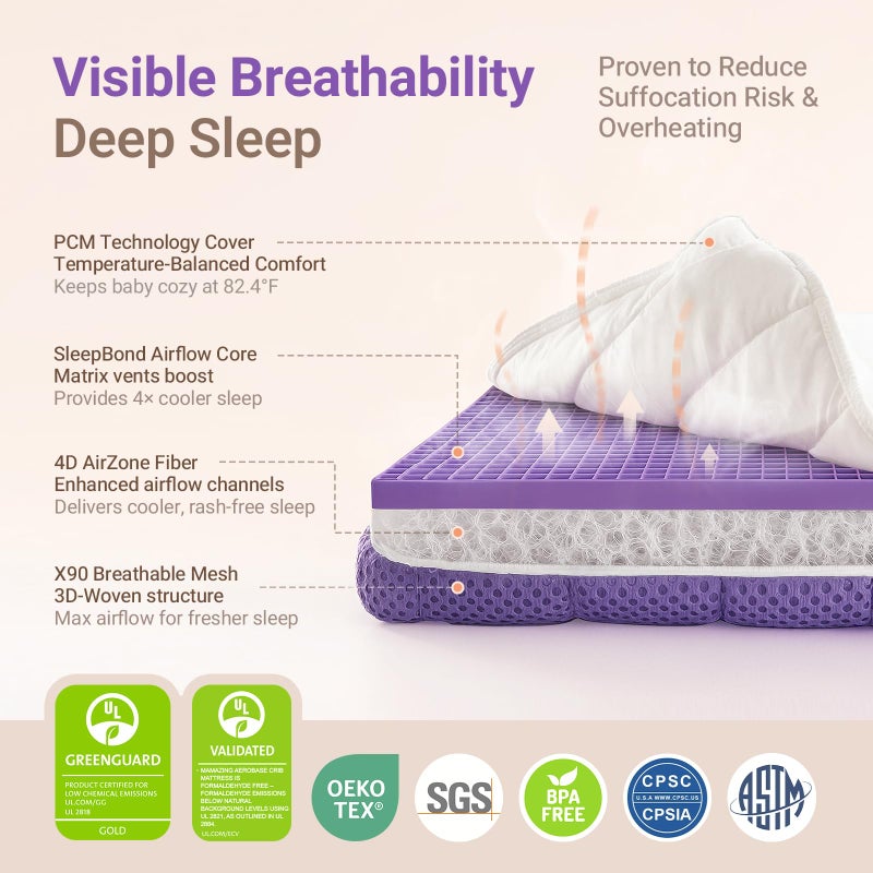 MAMAZING Aerobase Pro Baby & Toddler Crib Mattress â€“ 2 Stage Breathable Mattress, Temperature Balance Fabric Cover, 100% Washable, Oeko-TEX, GREENGUARD Gold & SGS Certified, 52" Ã— 28" Ã— 3.7" - Image 4