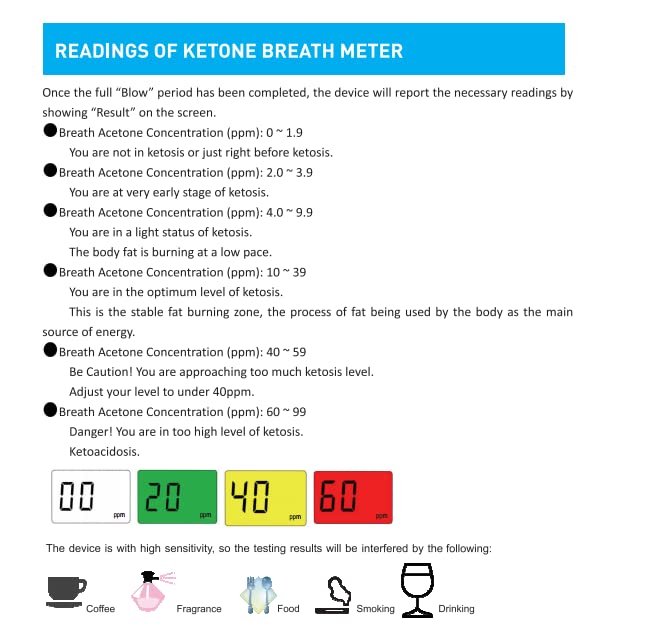 coolker Ketone Breath Analyzer, Portable Ketosis Tester for Family Health with 10pcs Mouthpieces(Black) - Image 3