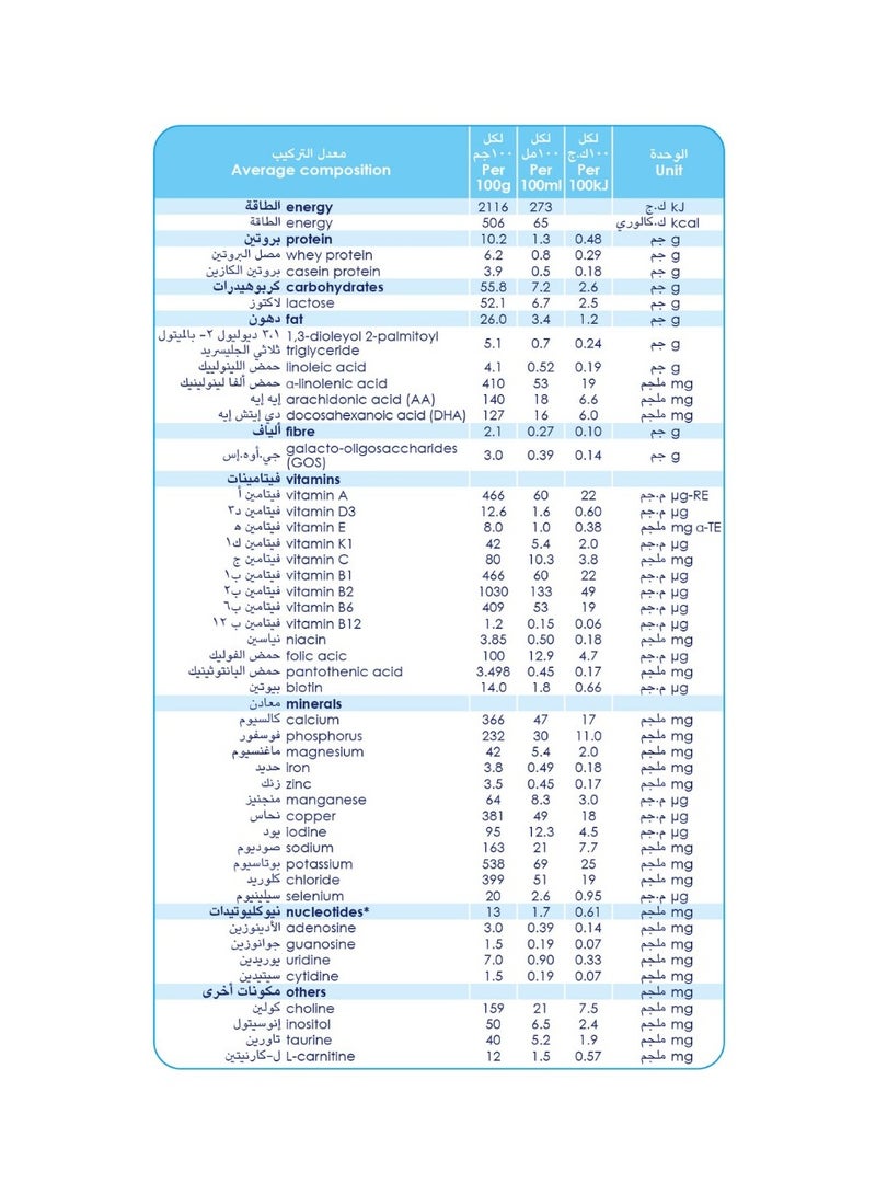 Kabrita حليب الماعز المرحلة 1 تركيبة حليب الأطفال - Image 5