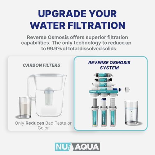 NU Aqua 5-Stage Under Sink Reverse Osmosis Water Filter System - 100 GPD RO Filtration w/Faucet & Tank - PPM Meter - 100GPD Undersink - Home & Kitchen Drinking Water - Image 2