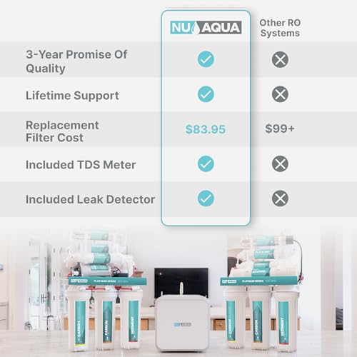 NU Aqua 5-Stage Under Sink Reverse Osmosis Water Filter System - 100 GPD RO Filtration w/Faucet & Tank - PPM Meter - 100GPD Undersink - Home & Kitchen Drinking Water - Image 5