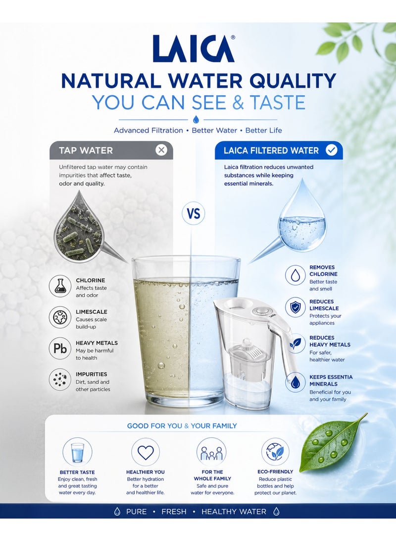 LAICA Water Filter Jug Carmen White 2.3L BPA Free Filter Pitcher with Bi-Flux Cartridge Fast Filtration Chlorine Removal Limescale Reduction Odor Improvement Fridge Door Friendly Electronic Indicator Reusable Eco Friendly Drinking Water Purifier for Home Kitchen - Image 3