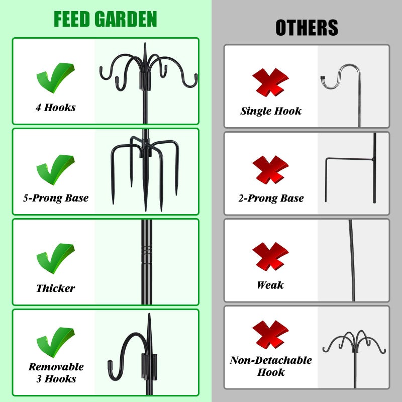 FEED GARDEN 4-Hook Squirrel-Proof Bird Feeder Pole - 92" Heavy-Duty Shepherd's Hook with 5-Prong Base & 19" Baffle for Multiple Feeders & Plants - Image 4