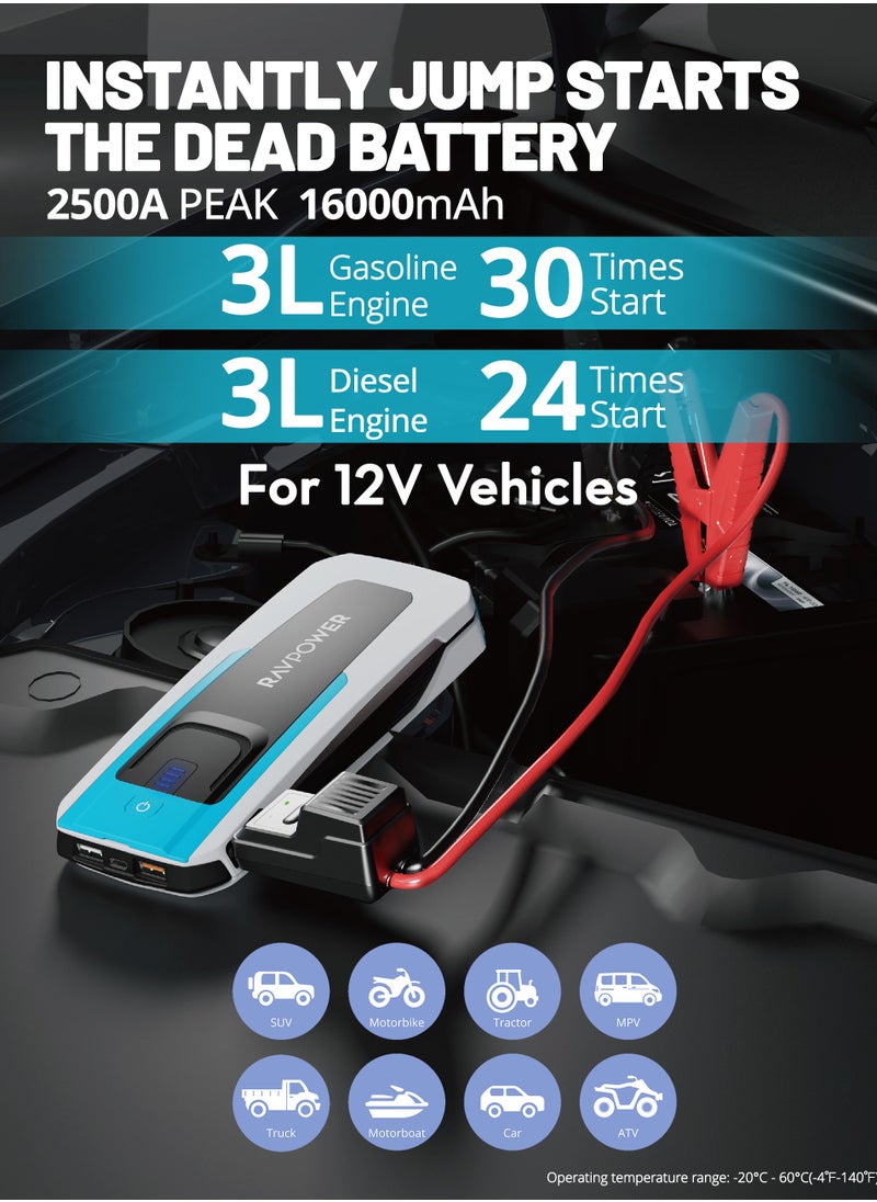 RAVPOWER RAVPower RP-PB1226 16000mAh (59.2Wh) jump starter  - Image 4