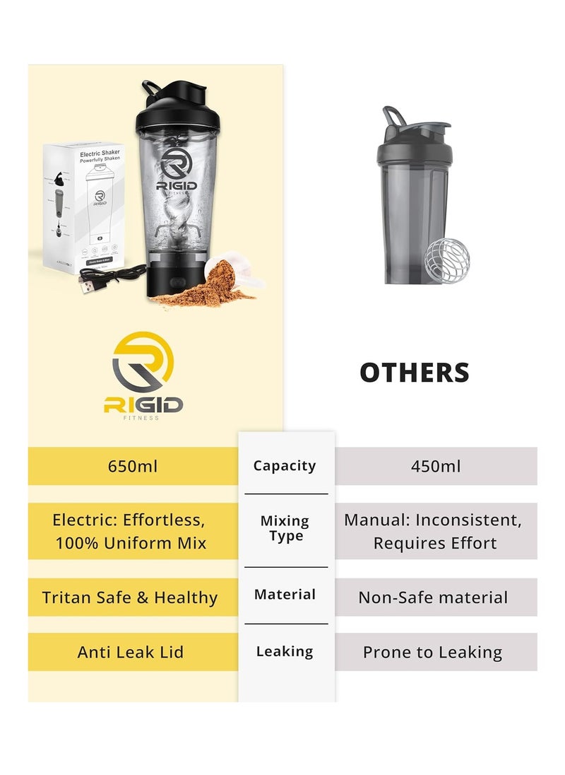 RIGID FITNESS - Electric Protein Shaker Bottle, 100% Leakproof - USB Rechargeable, Wish Made of Safe Material - BPA Free - 650ml (Black) - Image 1