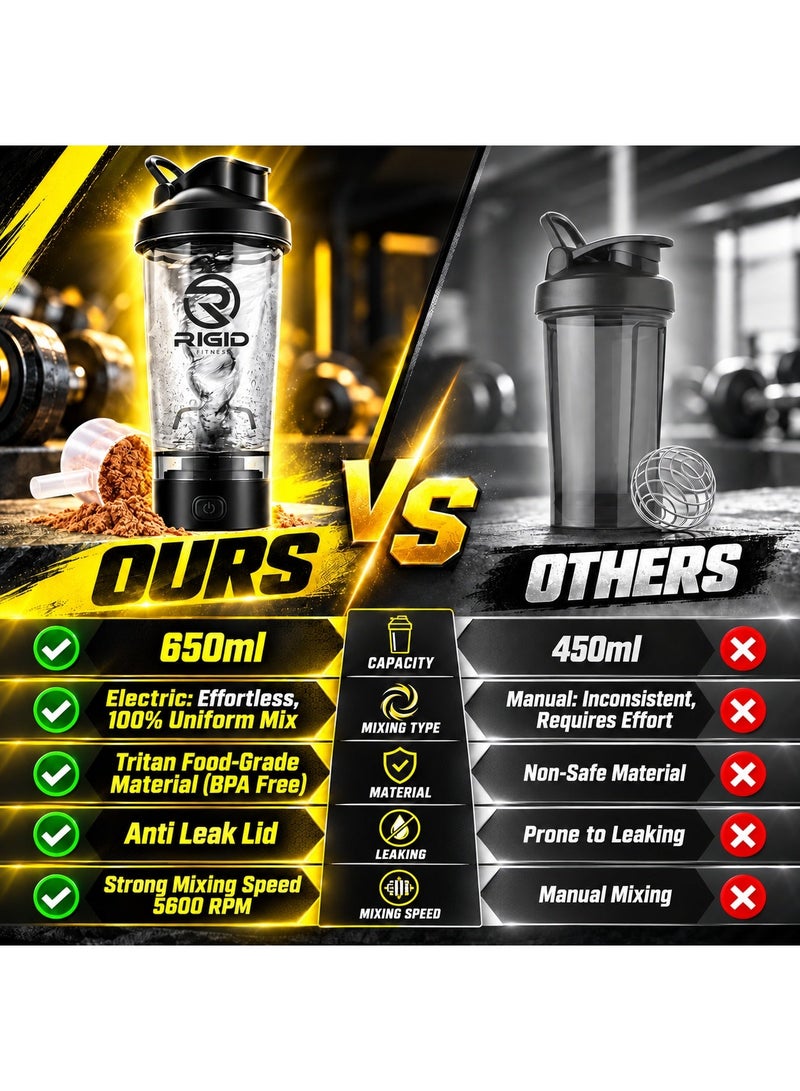RIGID FITNESS Electric Protein Shaker Bottle, 100% Leakproof - USB Rechargeable, Wish Made of Safe Material - BPA Free - 650ml (Black) - Image 2