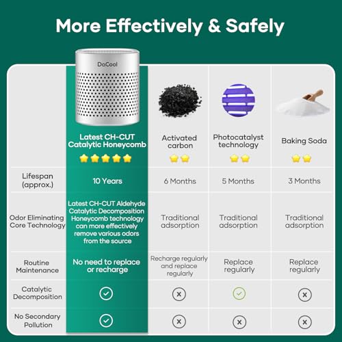 DaCool Refrigerator Deodorizer Lasts for 10 Years Refrigerator Odor Eliminator Fridge Deodorizer Travel Size Air Purifiers, More Effective Than Baking Soda Bamboo Charcoal Air Purifying Bag, Stainless Steel - Image 5