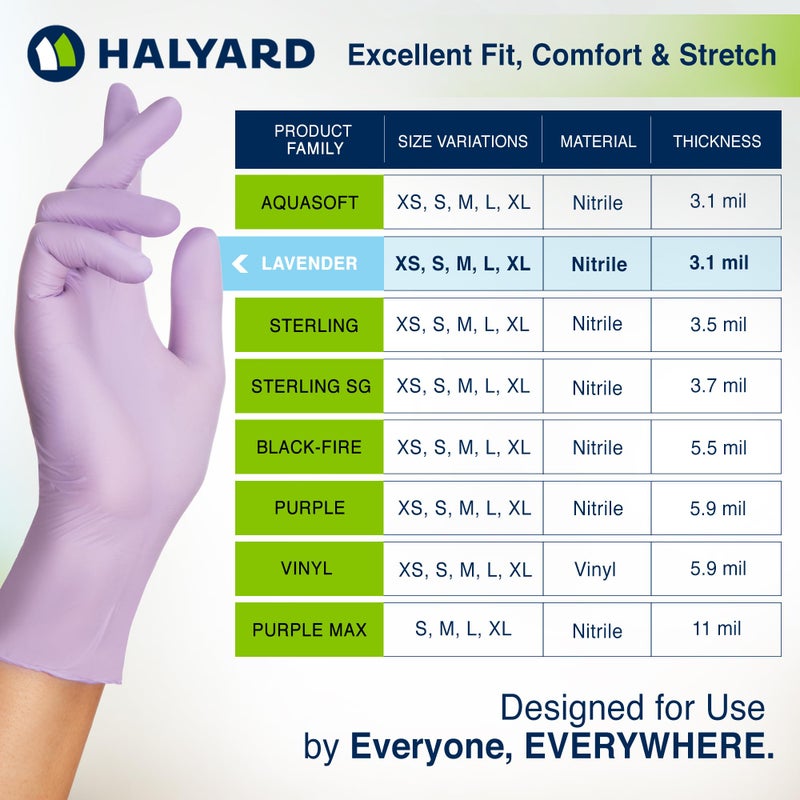 HALYARD Lavender Nitrile Exam Gloves, Powder-Free, Non-Sterile, 3.1 mil, 9.5 Inches, Lavender, Small, 52817 (Box of 250) - Image 5
