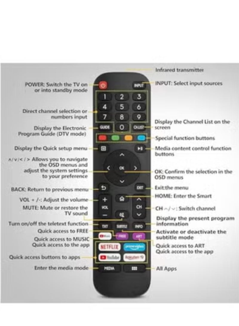 ELTRAZONE Universal Replacement Remote for Hisense VIDAA TV EN2G30H/EN2A30 | Quick Access to Netflix, Prime Video, YouTube & Rakuten TV | Easy Setup & Reliable Smart TV Control - Image 3