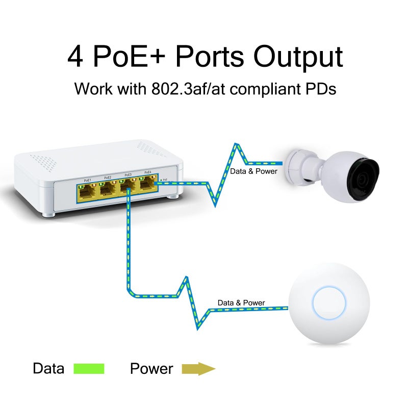 PROCET PoE System 5 Port Gigabit PoE Switch - 4 PoE+ Ports, 60W Total, Plug and Play, Small Desktop Switch for Camera/Access Point/IP Phones - Image 2