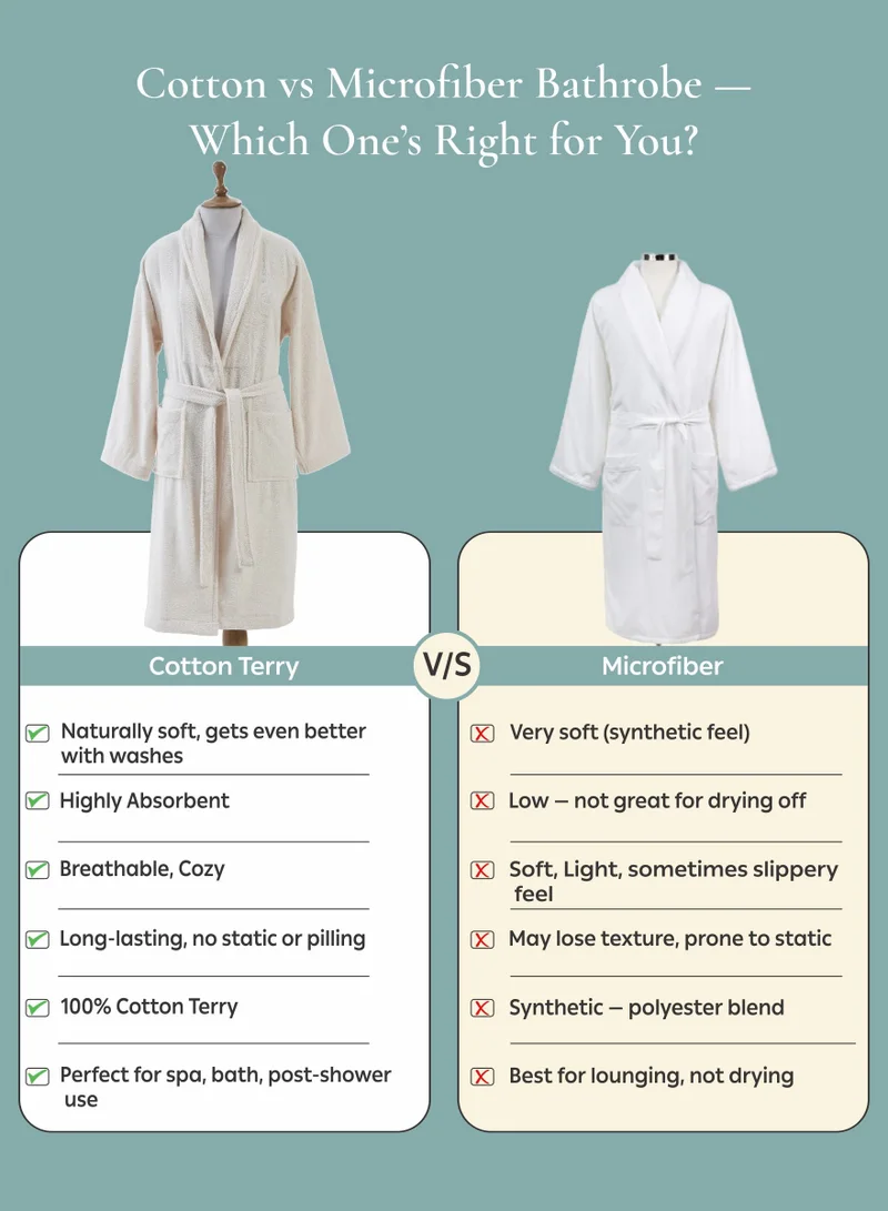 Donetella Ivory Unisex 100% Cotton Terry Bathrobe Small & Medium Size, 400 GSM, Luxurious & Absorbent, Ankle-Length with Shawl Collar & Pockets  | Best Price UAE