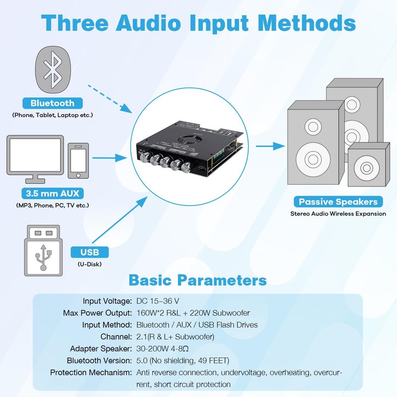 Hosyond لوحة مضخم الصوت ZK-HT21 TDA7498E بلوتوث 160 واط × 2 + 220 واط مضخم صوت فرعي 2.1 قناة مع تحكم في التريبل والبيس لمكبرات الصوت DIY - Image 3