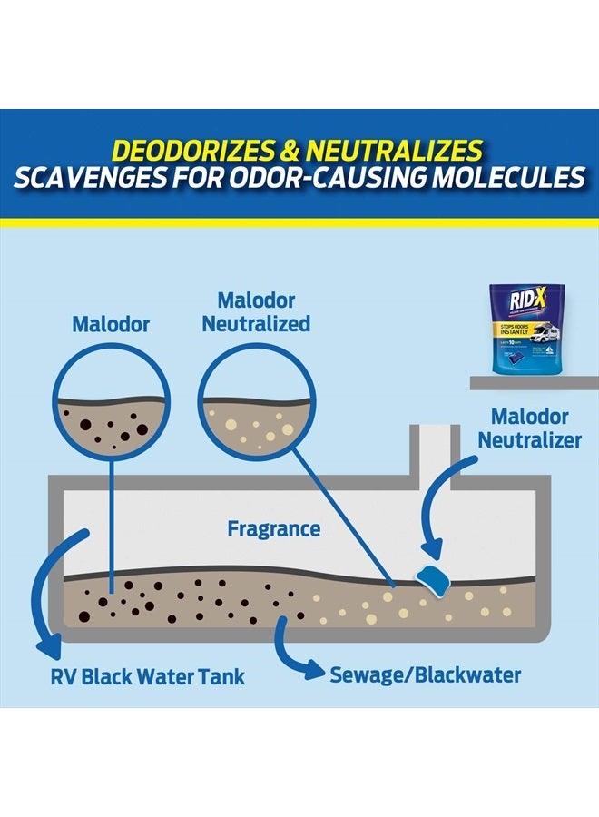 Rid-x Holding Tank Deodorizer Pacs, Septic Tank Treatment for Rv, Boats, & Portable Toilets, Fresh Scent, 8 Count - Image 4