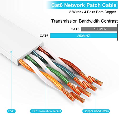 AOPOCKAN TECH Cat 6 Ethernet Cable 100 ft,Flat Internet Network LAN Patch Cords-Solid Cat6 High Speed Computer Wire with Clips-Snagless Rj45 Connectors for Modem,Router,PS4 - Faster Than Cat5/Cat5e - 100ft White - Image 3
