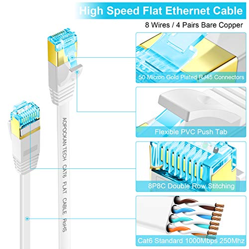AOPOCKAN TECH Cat 6 Ethernet Cable 100 ft,Flat Internet Network LAN Patch Cords-Solid Cat6 High Speed Computer Wire with Clips-Snagless Rj45 Connectors for Modem,Router,PS4 - Faster Than Cat5/Cat5e - 100ft White - Image 2