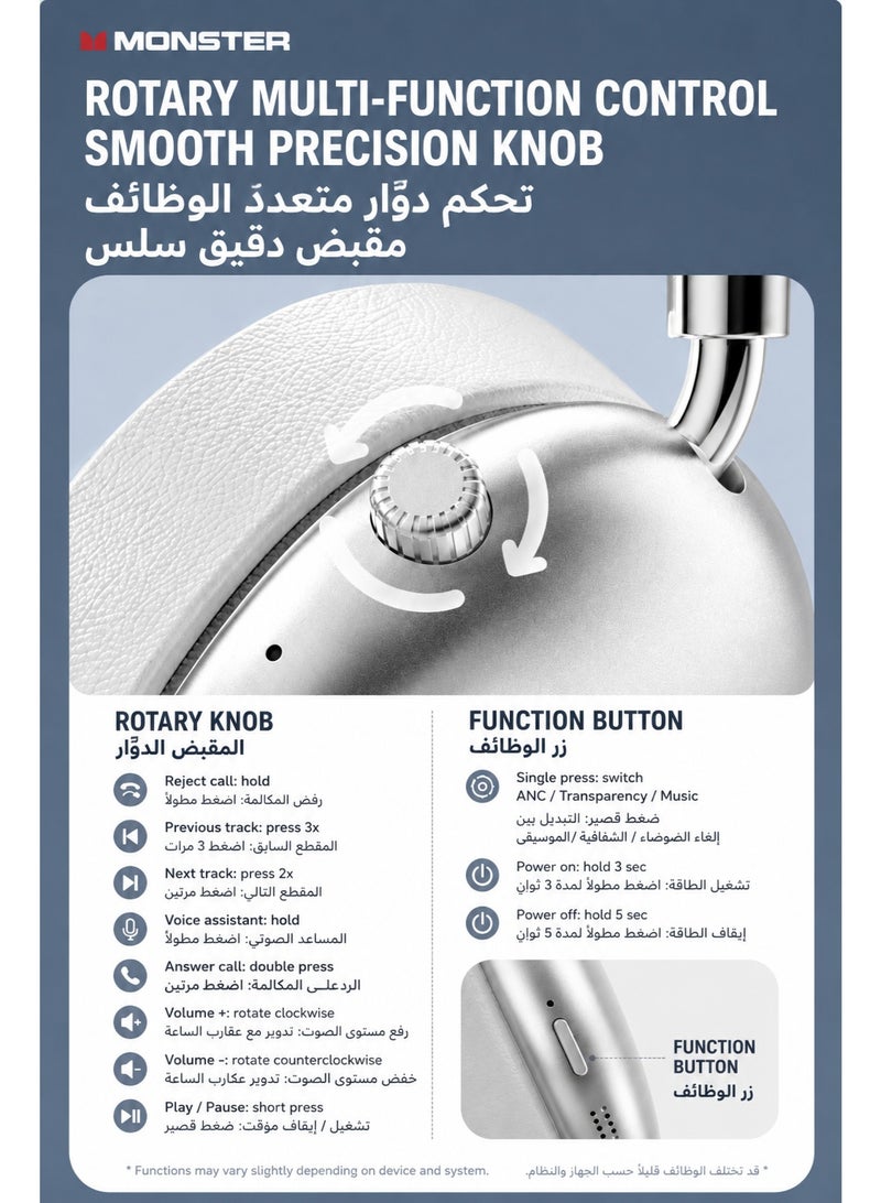 MONSTER Wireless Bluetooth Over Ear Headphones, ANC Noise Cancelling Headset, Bluetooth 6.0 Speed Charge - Fast Usb Type-C , Dual Device Connection,40H Battery, Black - Image 4