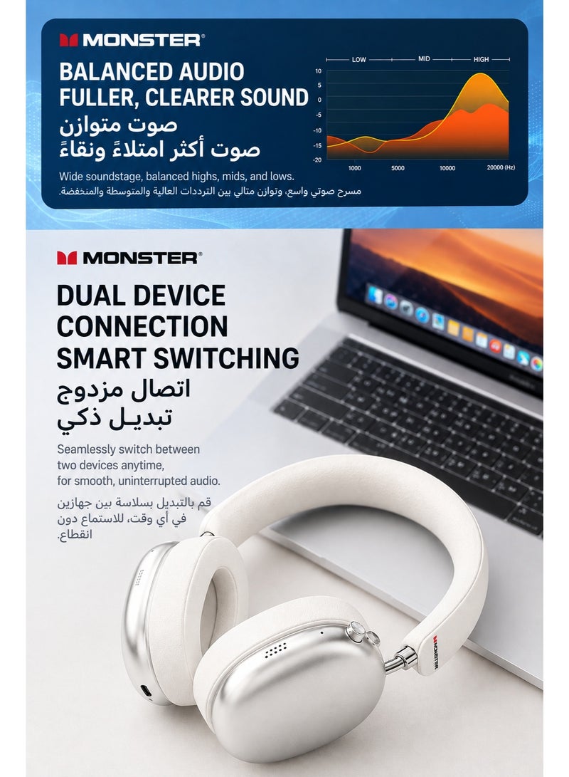 MONSTER Wireless Bluetooth Over Ear Headphones, ANC Noise Cancelling Headset, Bluetooth 6.0 Speed Charge - Fast Usb Type-C , Dual Device Connection,40H Battery, Black - Image 5