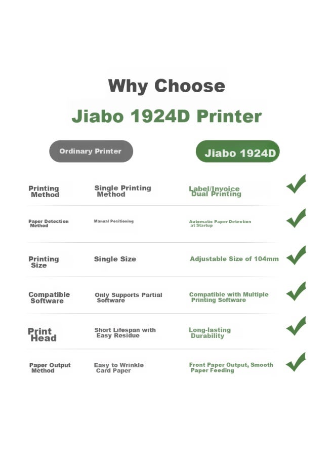 Gprinter Jiaboge Gp-1924d Thermal Label Printer, Large Size, Computer Version E-postage, One-to Express Delivery Label, Self-adhesive, Clothing Retail, Warehouse Logistics Printer - Image 1