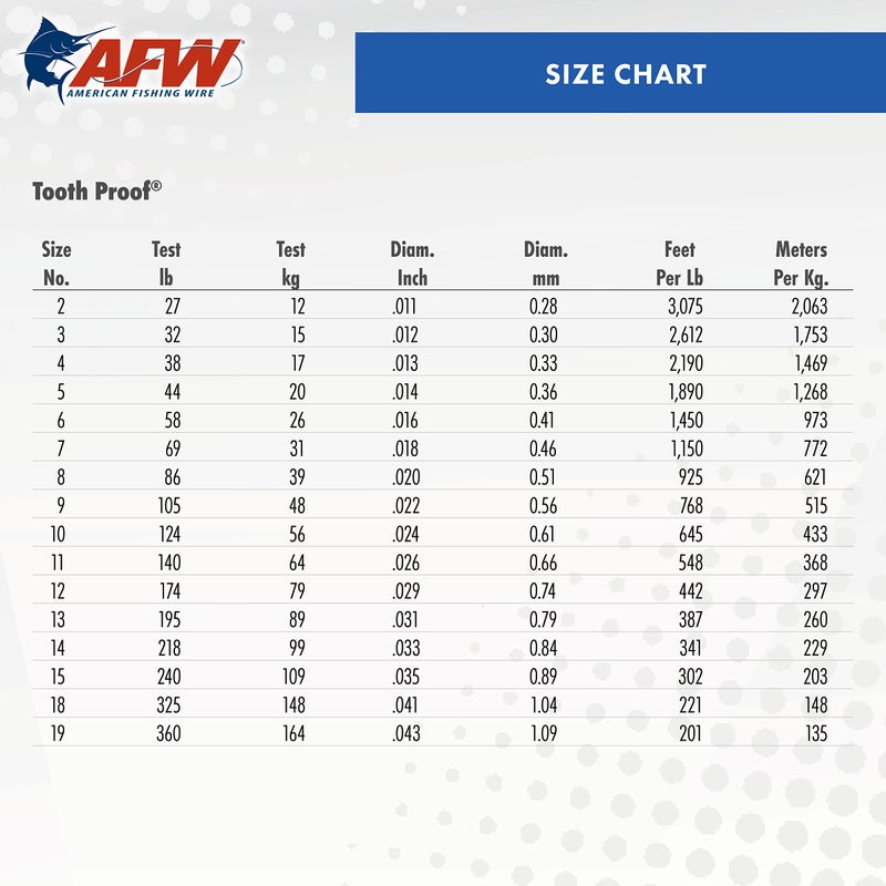 AFW #6 Tooth Proof Stainless Steel Single Strand Leader Wire, 58 lb Test, Bright, 30 ft - Image 4