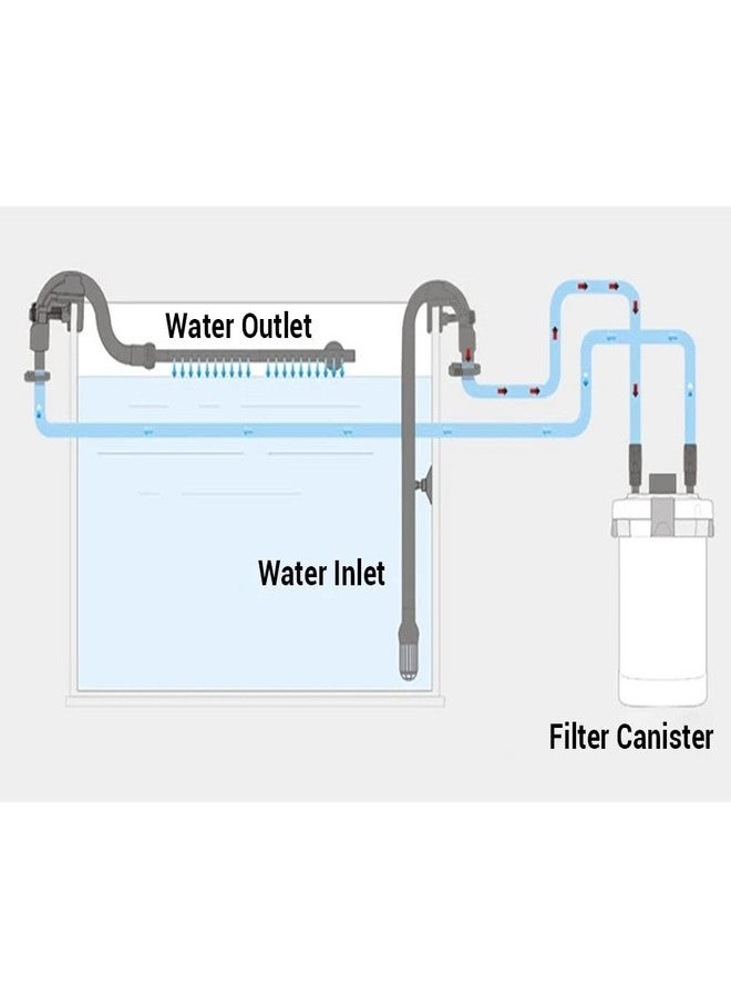 MiOYOOW Aquarium Water Inlet Outlet Tube Kit, Fish Tank Water Pipe Fittings Aquarium Canister Filter Inflow Outflow Kit for 302B 303B 402AB 403AB Filter, Inner Dia 16 mm Outer Dia 22mm - Image 3