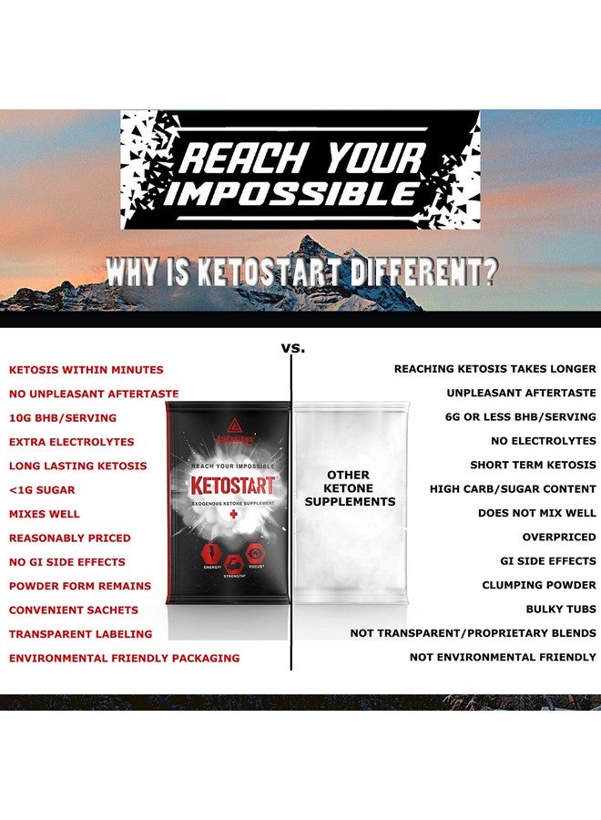 Audacious Nutrition Ketostart+ | Exogenous Ketones Powder With Electrolytes For Energy, Strength & Focus | With Caffeine | Raspberry Lemonade Flavor Electrolyte Powder (10X Ketones Drink Mix Packets)