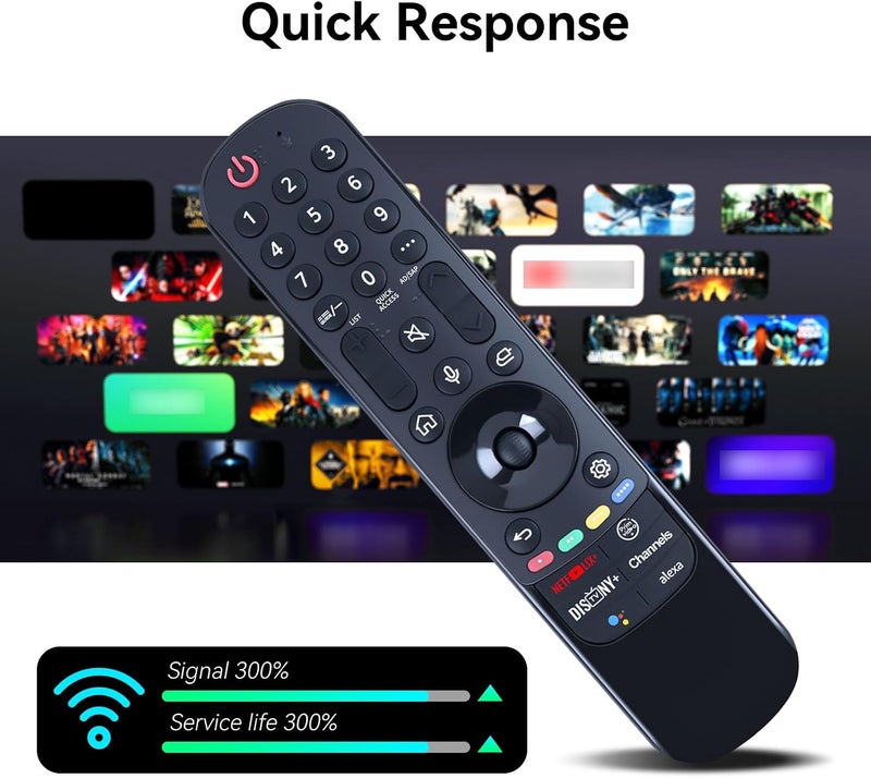 ZWP New AKB76039902 MR22GA Replacement infrared Remote Control fit for LG TV 65UQ7590PUB 65UQ7570PUJ 65UQ7570PUA OLED65C2SW 28LM400B-PU OLED42C2PUA 75QNED85AQA 50UQ9000PUD（No Voice Pointer Function） - Image 5