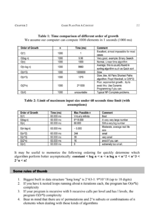 The Art of Programming Contest is a comprehensive book by Ahmed Shams Al Arefin, which aims to train students to compete in programming competitions, especially the ACM International Collegiate Programming Contest (ICPC). - Image 5