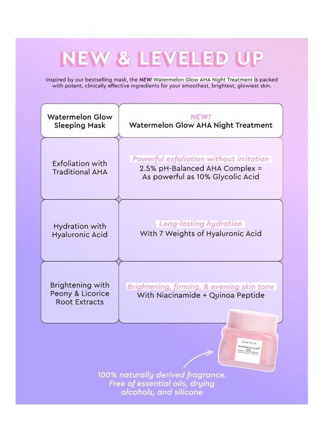 glow recipe watermelon glow aha night treatment 25ml - Image 2