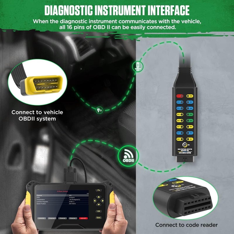KAISAL صندوق توزيع OBD2 احترافي - صندوق توزيع OBDII لكشف البروتوكول/الطاقة/الأرضي - صندوق توزيع لتشغيل السيارة - صندوق توزيع CAN ذو 16 سنًا للسيارات مع مقابس موز 4 مم، كابل بطول 18 بوصة، 4 مجموعات من أسلاك التوصيل - Image 5