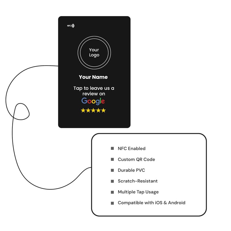 woopme Custom Logo Business Review NFC Card Along with QR Code with Tap or Scan to connect | Pre-Configured PVC Card | Works any NFC enabled Smart phone (Black) - Image 2