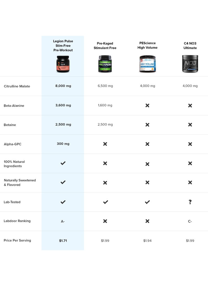 Legion Athletics - Pulse Stim Free Pre Workout,Boosts Strength, Endurance & Focus, with 8g of Citrulline Malate, 3.6 g of Beta-Alanine, 20 Servings 444 g/15.6Oz/0.97Lbs- Blue Raspberry Flavor - Image 1