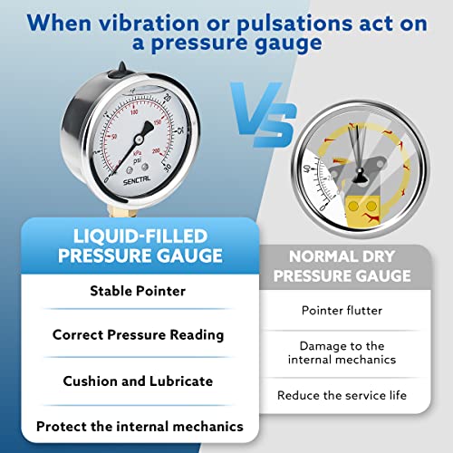 SENCTRL 0-30 PSI Glycerin Liquid Filled Low Pressure Gauge, 2.5" Dial Size, 1/4 NPT, Stainless Steel Case, Lower Mount, for Water Oil Air Pressure Test - Image 3