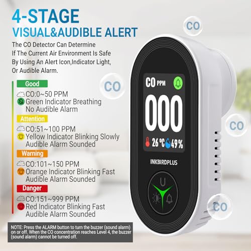 INKBIRDPLUS 3-in-1 Carbon Monoxide Detector Plug-in Air Quality Monitor with Temperature & Humidity Sensor, IPS HD Display, Loud Buzzer Alarm, CO Detector for Home, Office, School (EU Plug) - Image 4