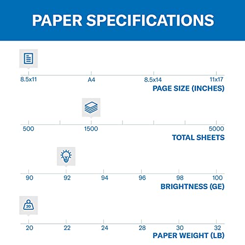 Hammermill Printer Paper, 20 Lb Copy Paper, 8.5 x 11 - 3 Ream (1,500 Sheets) - 92 Bright, Made in the USA, 500 Count (pack of 3) - Image 2