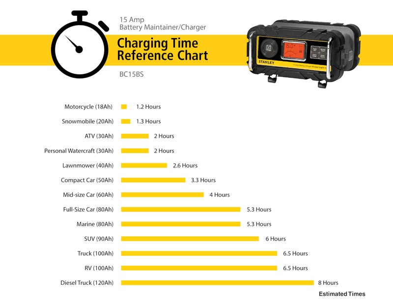 STANLEY BC15BS Fully Automatic 15 Amp 12V Bench Battery Charger/Maintainer with 40A Engine Start, Alternator Check, Cable Clamps - Image 4