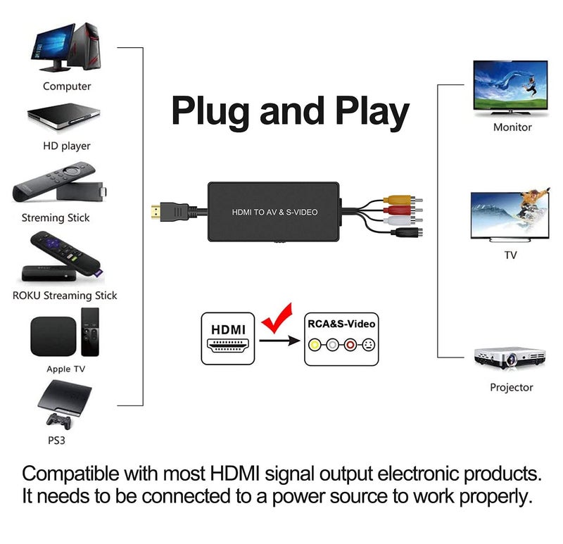Dingsun HDMI to SVideo Converter HDMI to Audio Video Converter HDMI to RCA Adapter with Svideo Cable Support 720P/1080p for PC Laptop Xbox PS3 TV STB VHS VCR Blue-Ray DVD - Image 2
