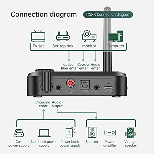 ETZIN 2 in 1 LCD Display V5.3 Bluetooth Transmitter Receiver, Audio Adapter with Aux, Optical, Dual Link Support for TV, Home Stereo, PC, Headphones, Speakers (EPL-1182WA) - Image 2