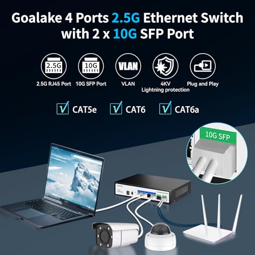 Goalake 2.5G Switch, 6-Port Ethernet Switch, 4×2.5G RJ45 + 2×10G SFP Ports, 60Gbps Switching Capacity, with LED, Fanless Quiet, for NAS, Server, WiFi AP, PCIe Adapter, 4K Video, Gaming PC - Image 4