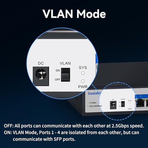 Goalake 2.5G Switch, 6-Port Ethernet Switch, 4×2.5G RJ45 + 2×10G SFP Ports, 60Gbps Switching Capacity, with LED, Fanless Quiet, for NAS, Server, WiFi AP, PCIe Adapter, 4K Video, Gaming PC - Image 3
