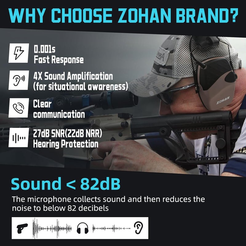 Zohan EM054 Electronic Ear Protection for Shooting Range with Sound Amplification Noise Reduction, Ear Muffs for Gun Range - Image 2